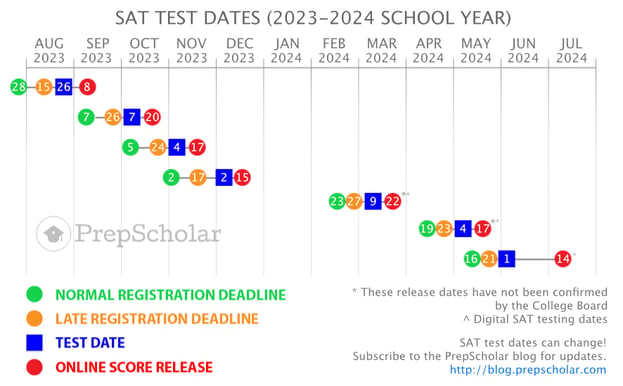 When Are Sats In 2024 - Leola Nikolia